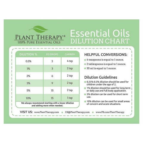 Plant Therapy Dilution Chart Magnet